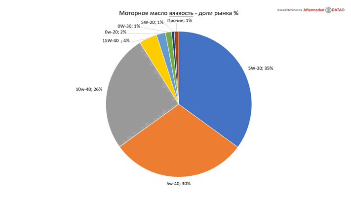 Структура вторичного рынка запчастей 2021 AGORA MIMS Automechanika.  Аналитика на engels.win-sto.ru